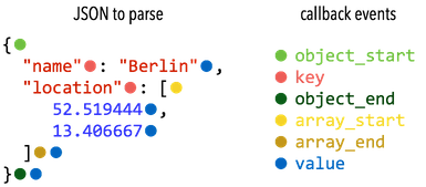 callback_events.png